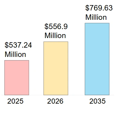 Отчет об анализе мирового рынка латексных шаров